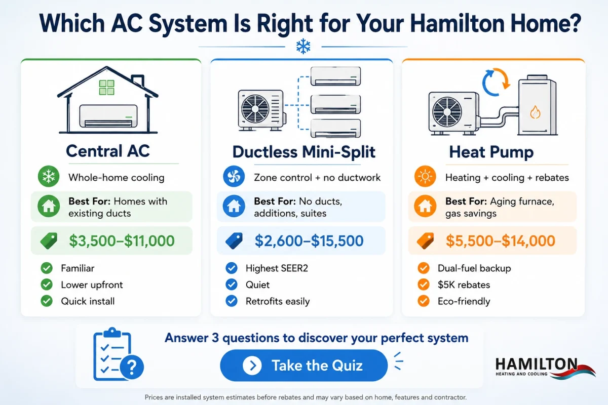 Ductless mini split vs central AC comparison for a Hamilton century home